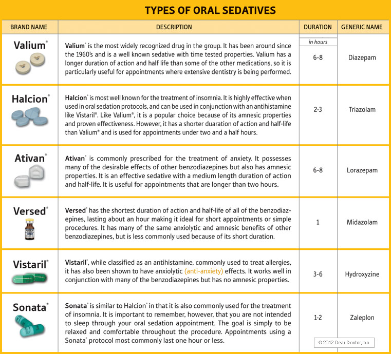 Types of oral sedatives