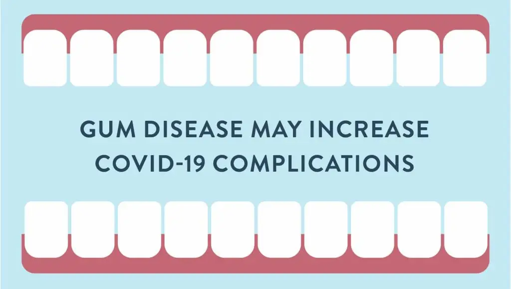 Gum-Disease-and-Covid